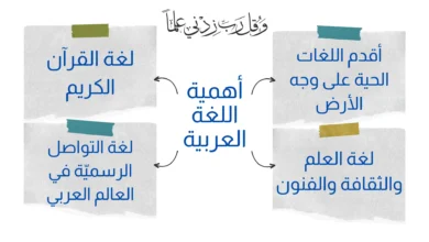 أهمية اللغة العربية